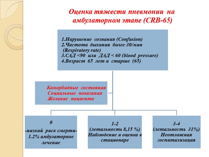 Заболеваемость пневмонией на 100000 нас. (2014г.)