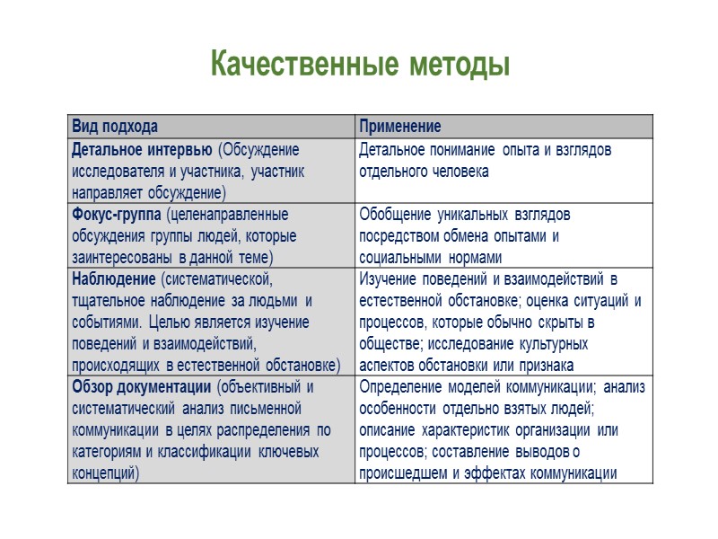 Правило 31 – Регулярно проводите обзор мировой литературы   Число медицинских статей в