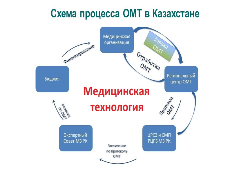 ТРАДИЦИОННЫЕ ИСТОЧНИКИ ИНФОРМАЦИИ Справочники и монографии Мнение «старших»  и «опытных» коллег Русскоязычные 