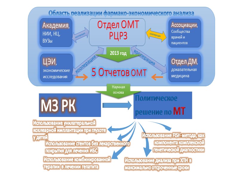 БИБЛИОГРАФИЧЕСКИЕ   БАЗЫ   ДАННЫХ CINAHL Dissertation abstracts EMBASE ERIC MEDLINE 