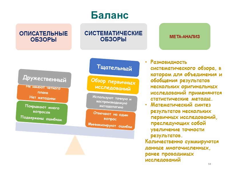 ни пациент,  ни врач,  ни специалист, обрабатывающий результаты, не знают, какое лечение,