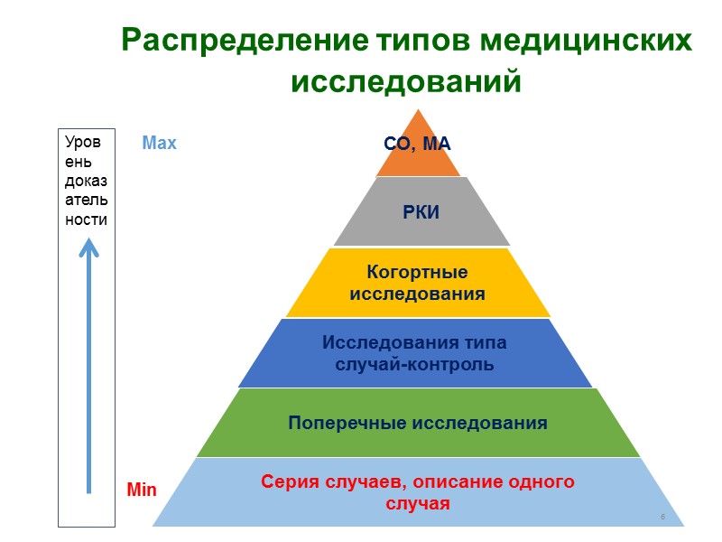 Двойное слепое мультицентровое РКИ Спонсор должен обеспечить: Все исследователи проводят исследование в строгом соответствии