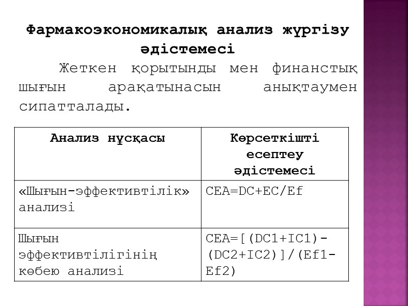 ДЗ қолданудың экономикалық пайдалылығын  объективті бағалау үшін түрлі фармакоэкономикалық анализ әдістері қолданылады: «Шығын-эффективтілік»