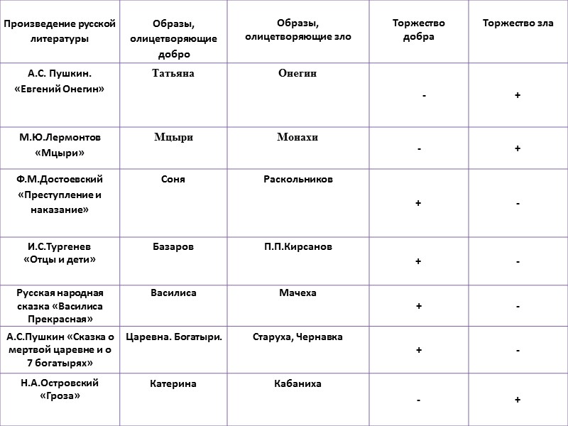 М.Ю.Лермонтов  «Мцыри» Мцыри живет под запретами монахов.  Когда он только помечтал о