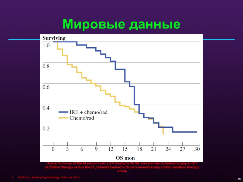 Определение “Необратимая электропорация (НЭ) – новейшая технология локального воздействия на опухоли с использованием нетермической