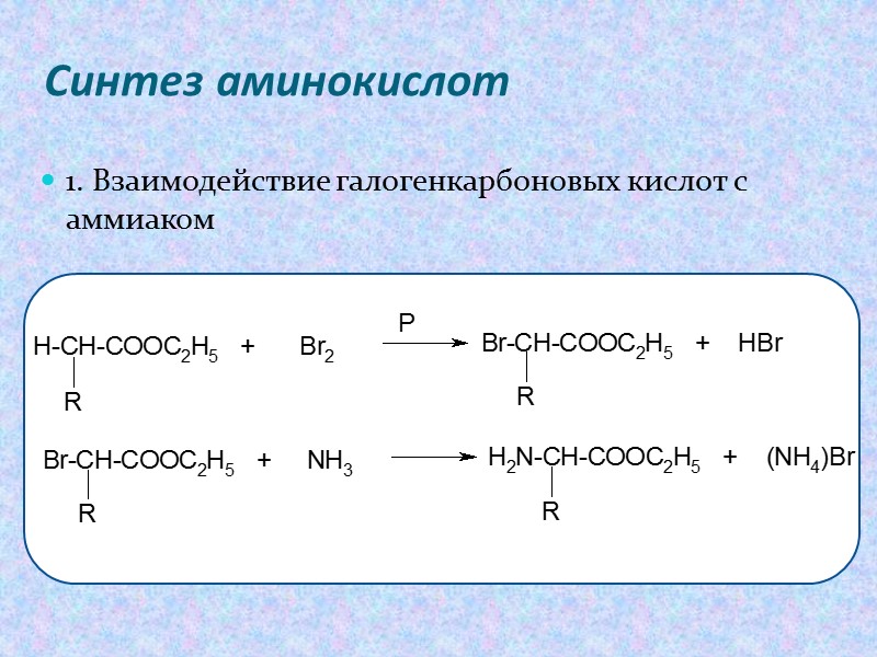 Реакция аммиака с концентрированными кислотами