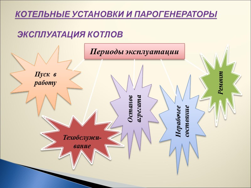 Ось парогенератора Рис.3.10. Поверхностный пароохладитель: 1— входной коллектор охлаждающей воды; 2 — выходной коллектор