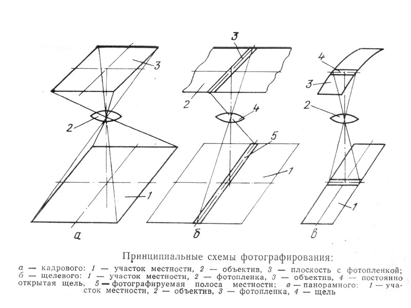 Весна - начало Весна - начало