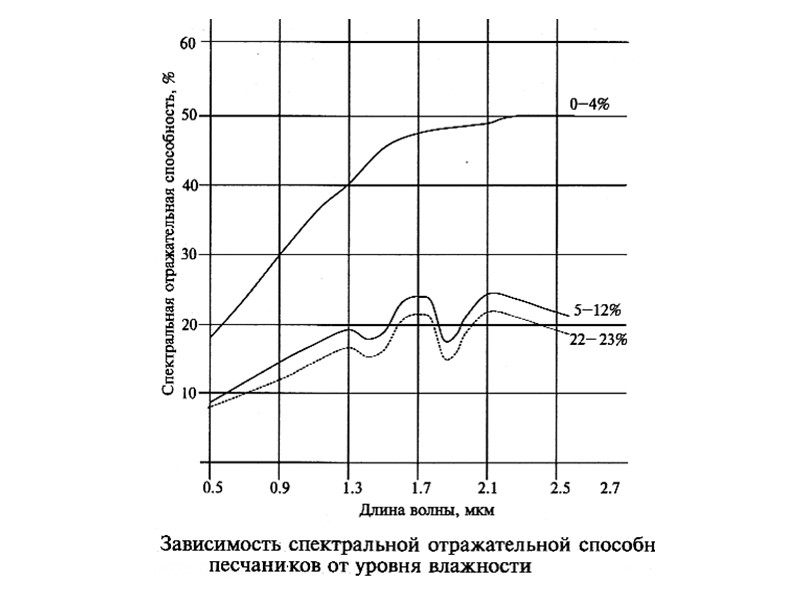 Реки и озера ЛО Реки и озера ЛО