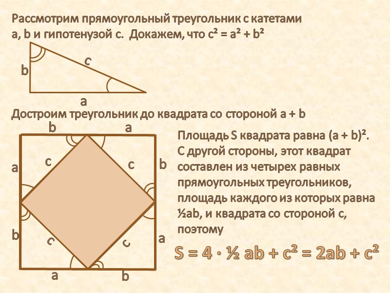 Рассмотрим прямоугольный треугольник с катетами a, b и гипотенузой с.  Докажем, что с²