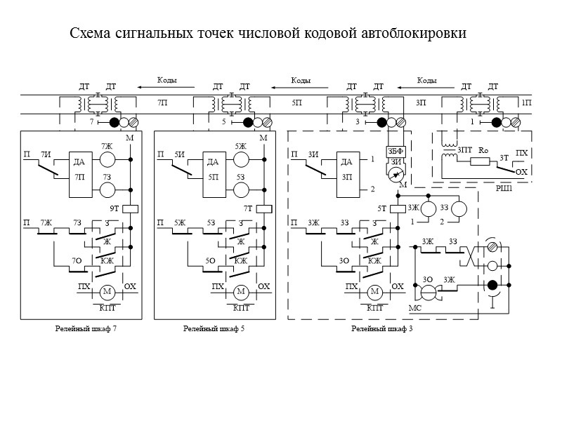 Схема сигнальной точки числовой кодовой автоблокировки