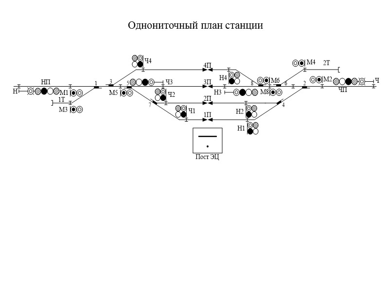 Линейные цепи автоблокировки на участках с электрической тягой переменного тока  для защиты их