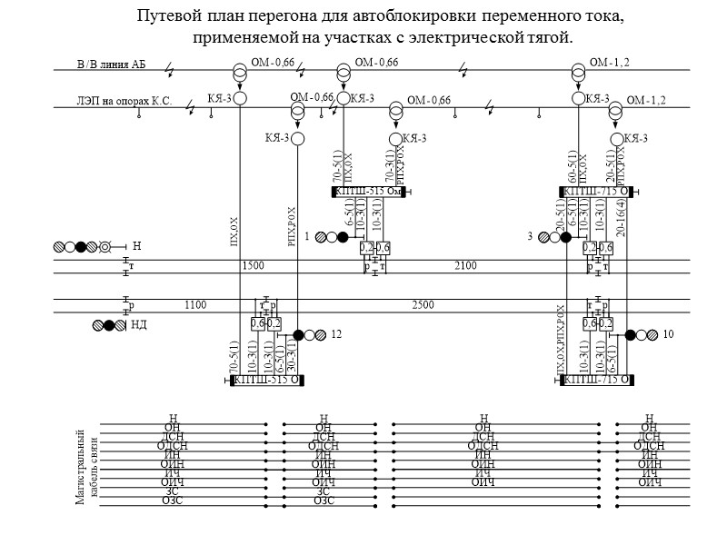 Курсовая работа выполняется в соответствии с графиком учебного процесса  по индивидуальному заданию. 