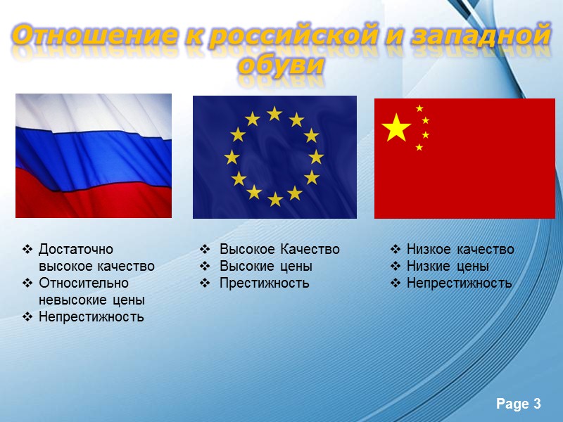 Отношение к российской и западной обуви Достаточно высокое качество Относительно невысокие цены Непрестижность Высокое