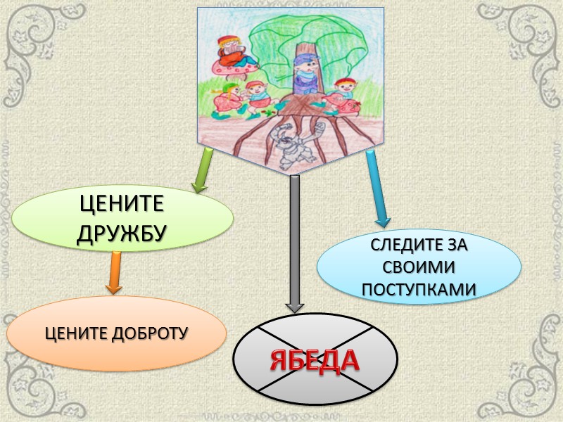 ПРИГЛАШЕНИЕ К СКАЗКЕ  В жизни есть люди, которые всегда недовольны тем, что у