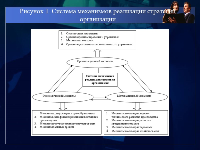 Выбор путей и способов реализации проектируемого объекта бизнес план