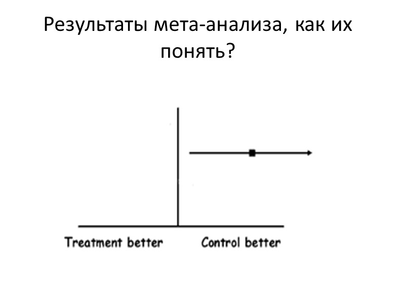 Суррогатты соңғы нүкте  клиникалық тиімділіктің немесе  терапиялық іс-шара зияндылығының тура көрсеткіші болмайды,