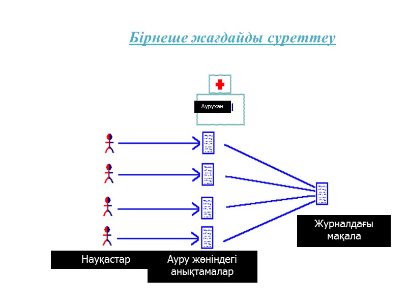 Ғылыми зерттеуге алудың критерийлері- зерттеушіні қызықтыратын топта ең маңызды, ең басты  факторлардың және