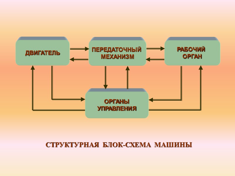 Механизм органа