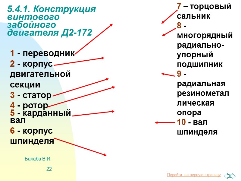 Балаба В.И. 15 5.3.6. Снижение частоты вращения вала турбобура 1. Применение высокоциркулятивных турбин в