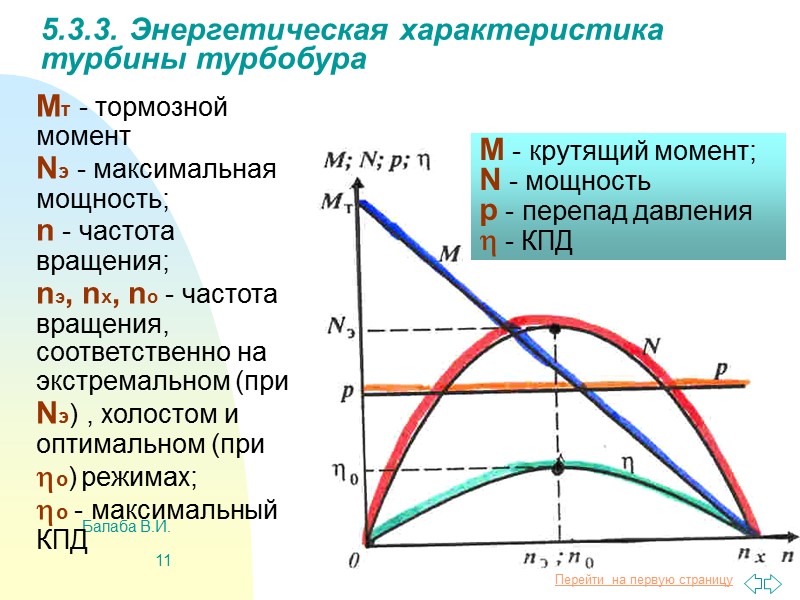 Балаба В.И. 3 Техническая характеристика ротора Р-700