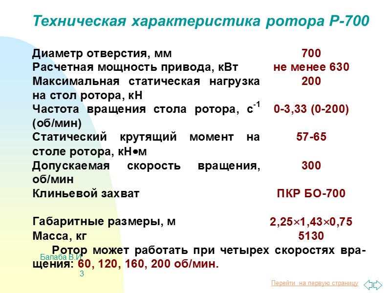 Балаба В.И. 22 5.4.1. Конструкция винтового забойного двигателя Д2-172 1 - переводник 2 -