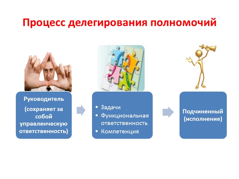 Представление о степени возрастания сложности управленческой деятельности при росте числа подчиненных дает теория связей