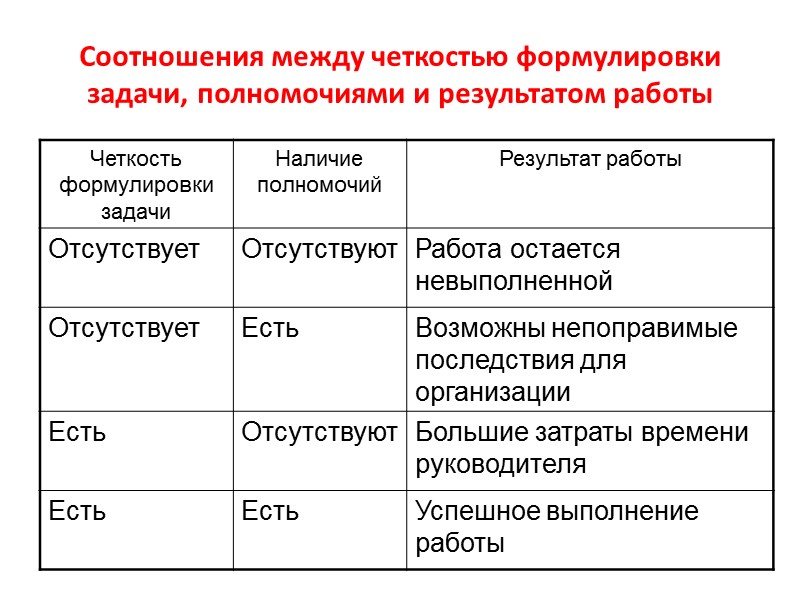 2. прямая групповая связь, которая существует между руководителем им любой возможной комбинацией подчиненных, т.е.