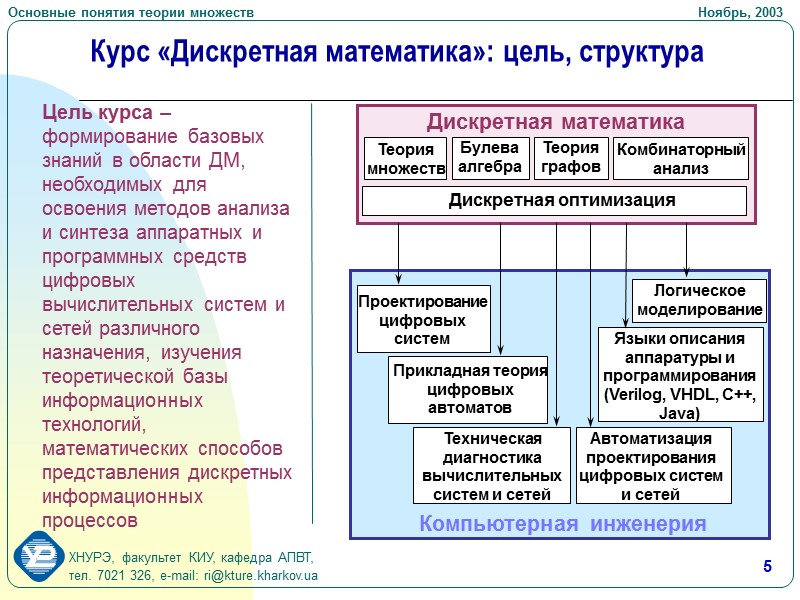 18 Операции над множествами А В A B A A A B