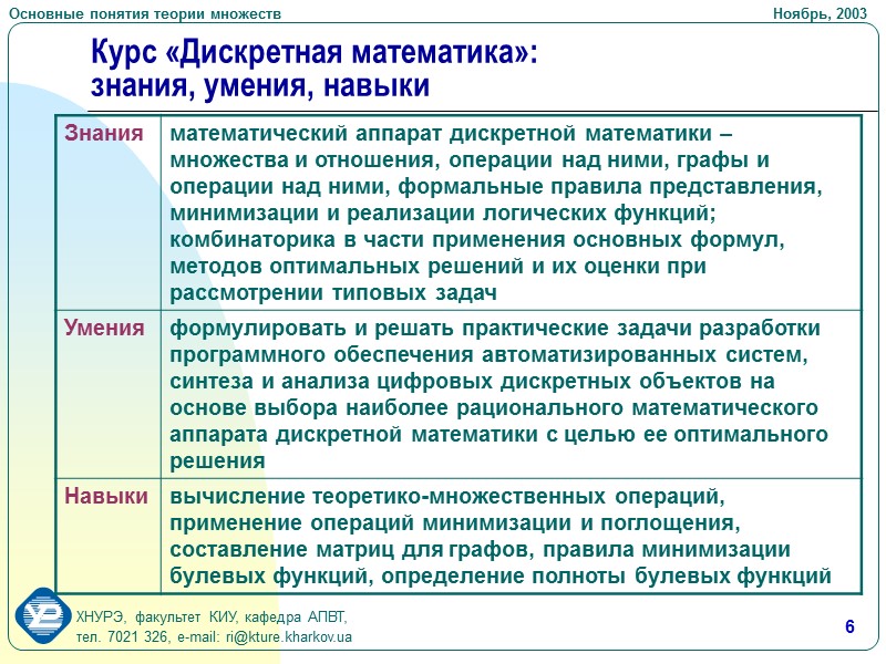 19 Законы и тождества алгебры множеств Кантора. 1