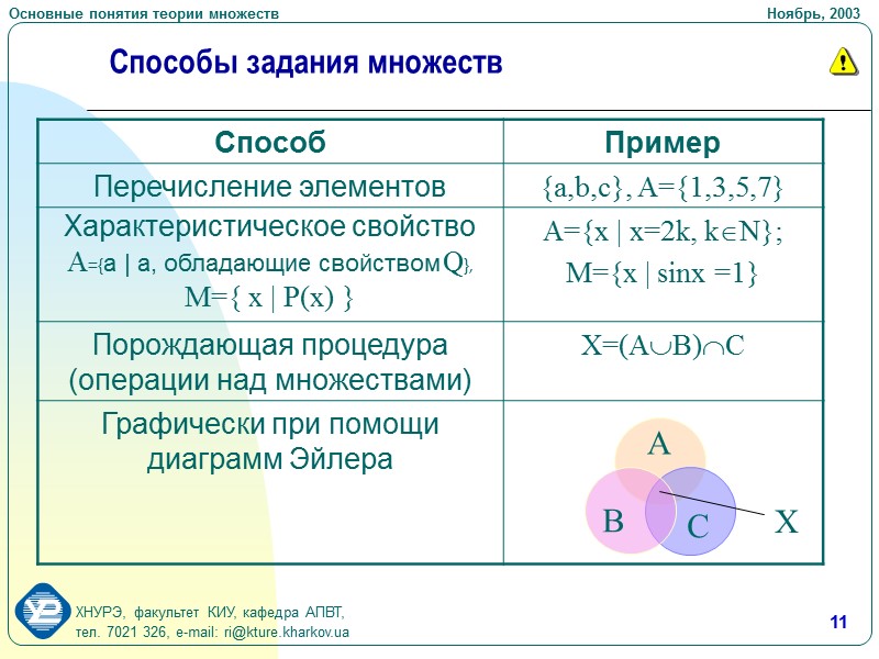 Система множеств. Табличный способ задания множеств дискретная математика. Основные понятия и определения теории множеств. Операции теории множеств. Множества основные понятия.