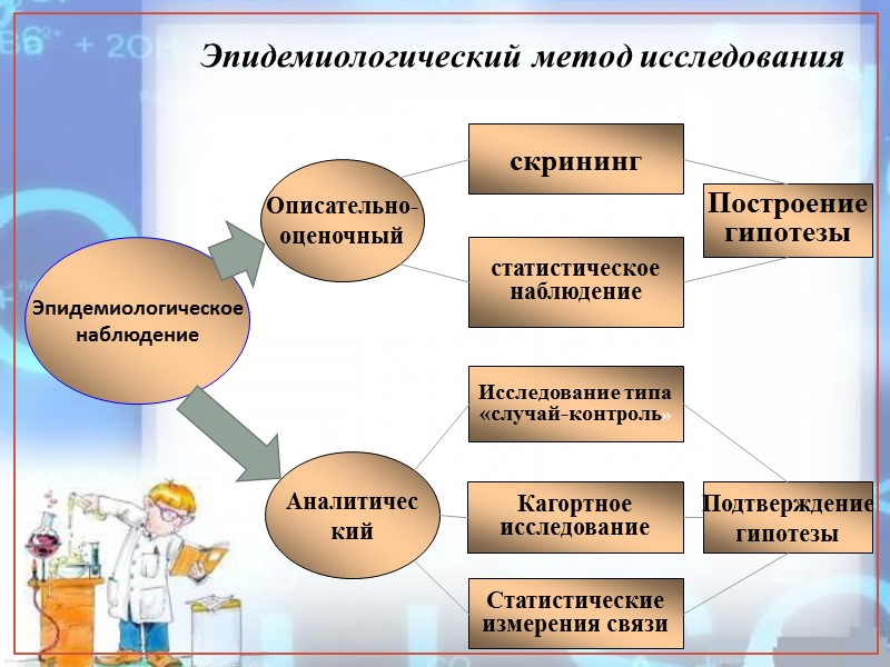 Организация и методы исследования