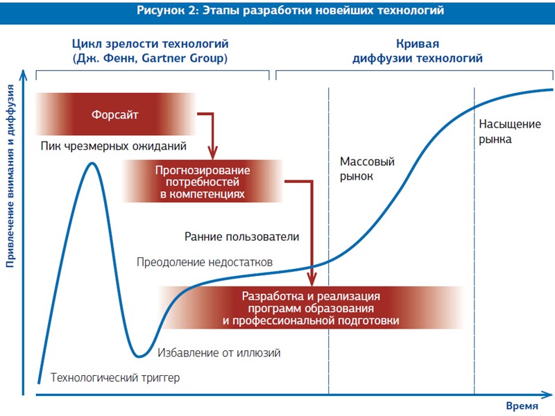 Динамика удельных затрат на производство продукта