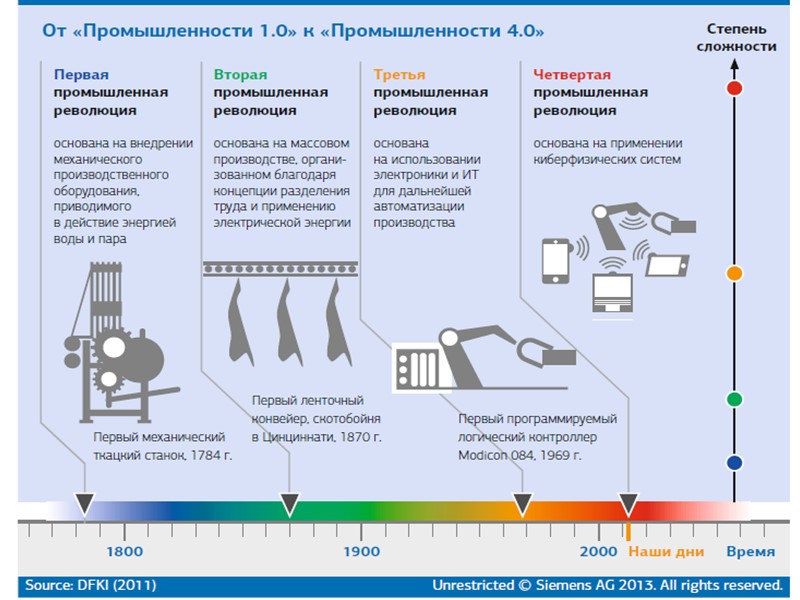 Логическая последовательность разработки прогнозов  (Схема этапов Форсайта)