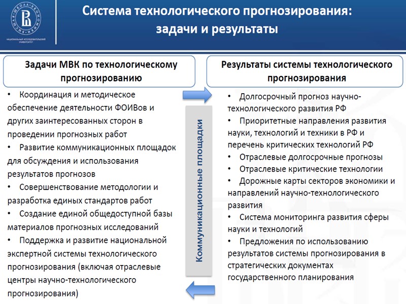 Список приоритетных научно-технических направлений в Европе  Россия      