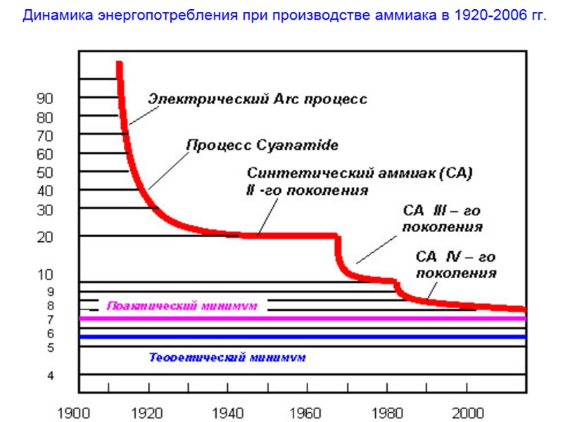 II. Современное состояние и перспективы развития НГХК  Тема 6. Состояние и прогнозируемые возможности
