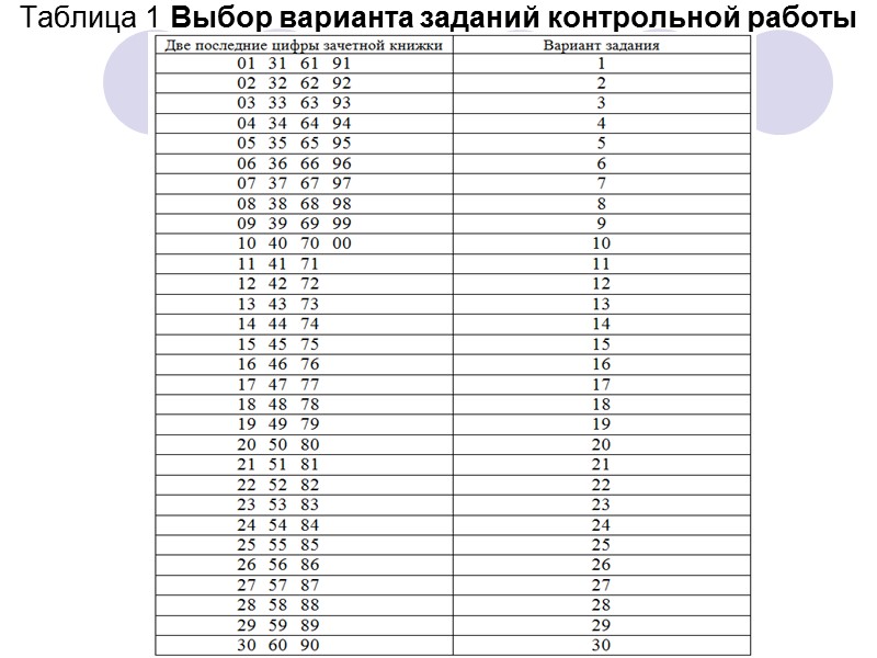 Вопросы для проверки компетенций (А)  1. Перспективы развития нефтегазопоисковых работ в России. 2.