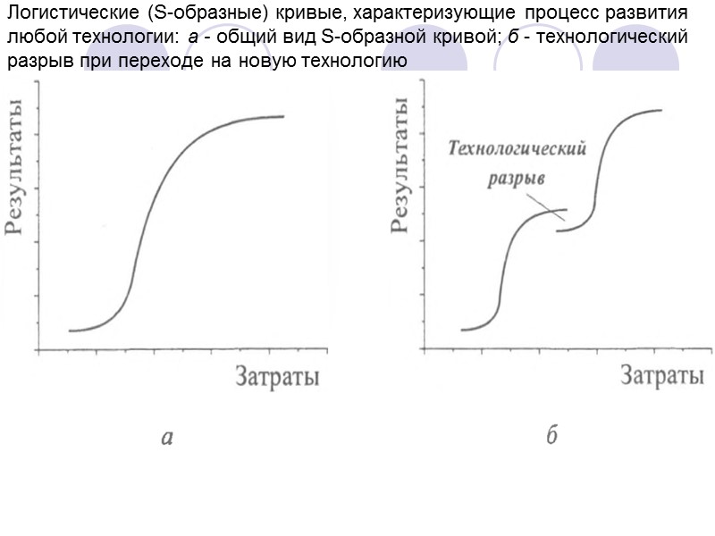 III. Перспективы развития нефтегазовой отрасли Тема 8. Научно-технический прогресс в сфере геологии, поиска и