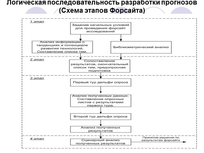 Классификация прогнозов по различным признакам По цели разработки прогнозы делятся на поисковые и нормативные.
