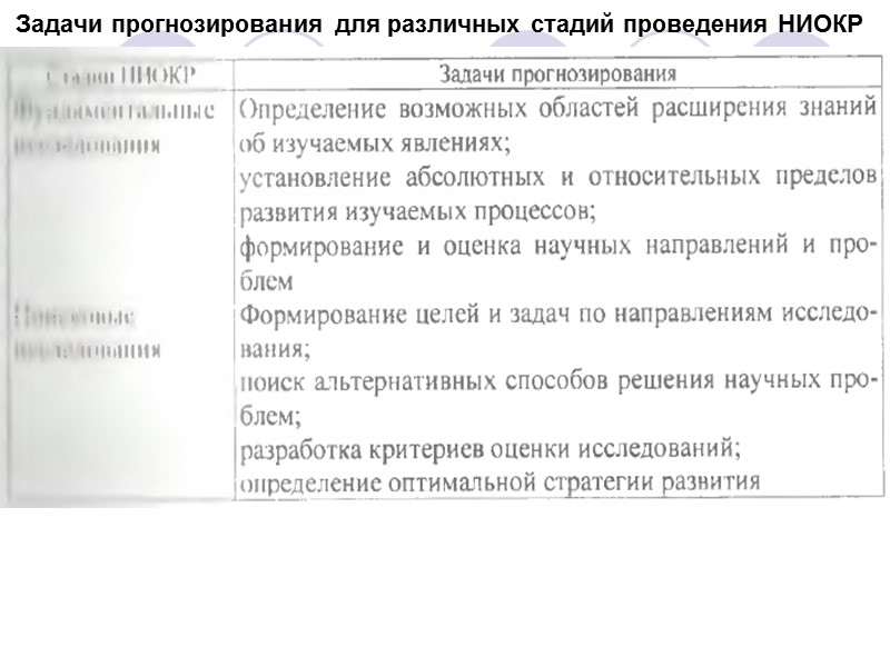 Классификация прогнозов (продолжение) По масштабам прогнозирования выделяют:  макроэкономические прогнозы (объект прогнозирования - это