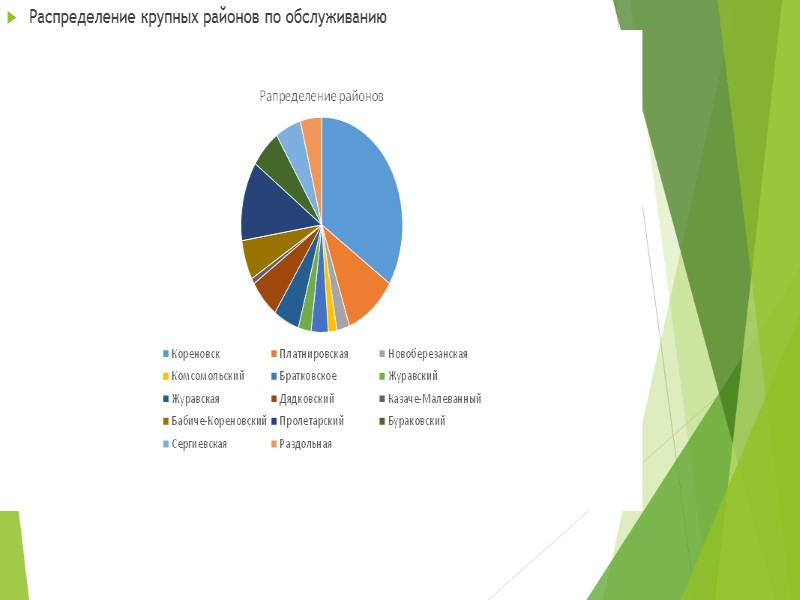 Разгрузка машин