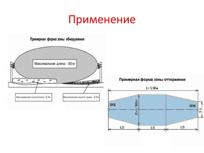 Зона обнаружения извещателя