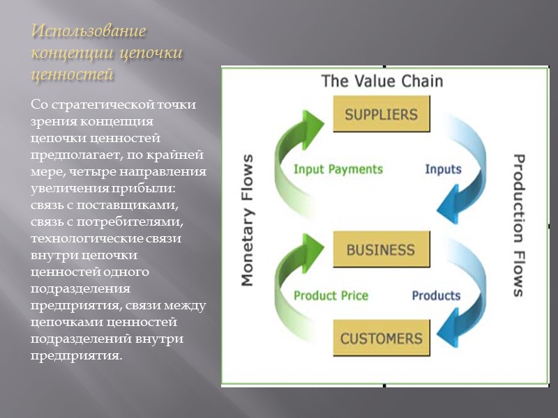 Использование концепции цепочки ценностей  Со стратегической точки зрения концепция цепочки ценностей предполагает, по