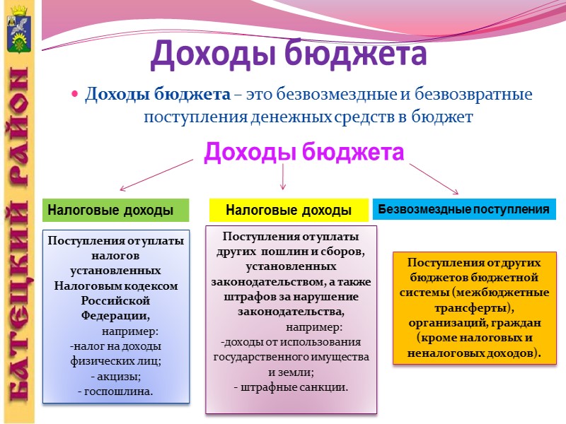 Уважаемые жители и гости района ! «Бюджет для граждан» познакомит вас с основными положениями