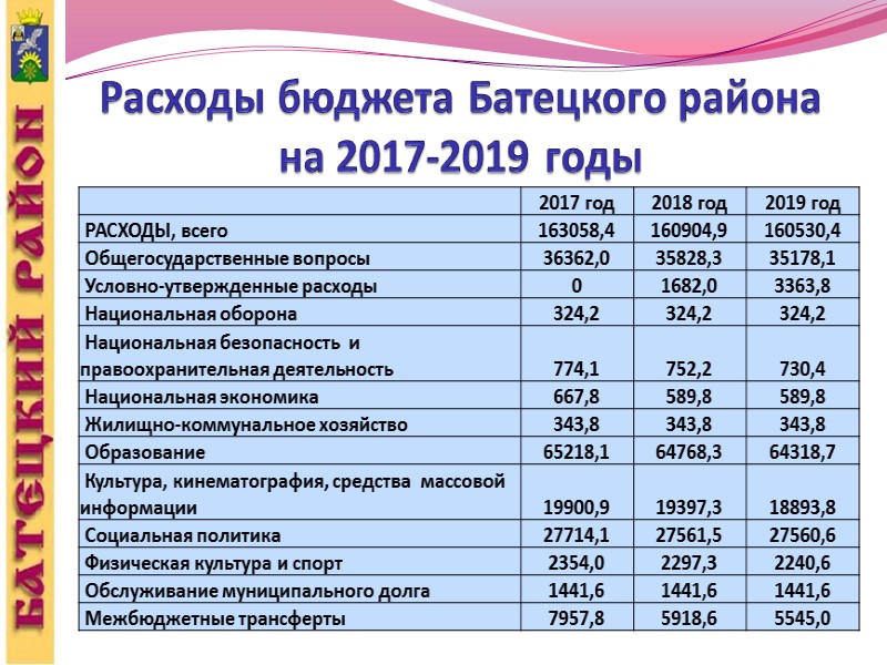 Основные показатели социально-экономического развития Батецкого  муниципального района