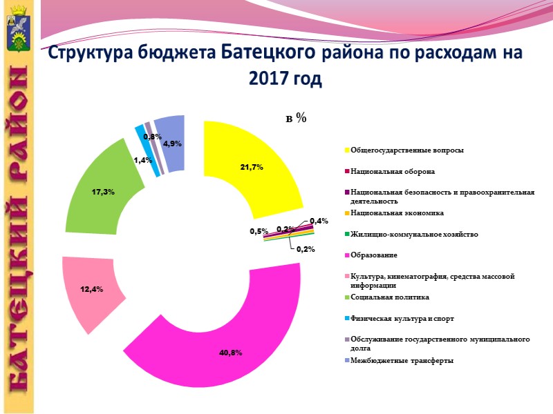 Основные параметры бюджета Батецкого района на 2017-2019 годы