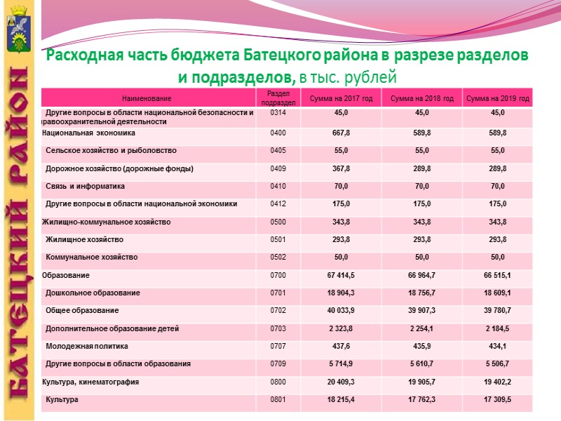 Налоговые и неналоговые доходы бюджета Батецкого муниципального района