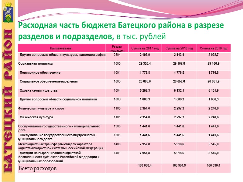 Межбюджетные трансферты (безвозмездные поступления) – это средства одного бюджета бюджетной системы РФ, перечисляемые другому