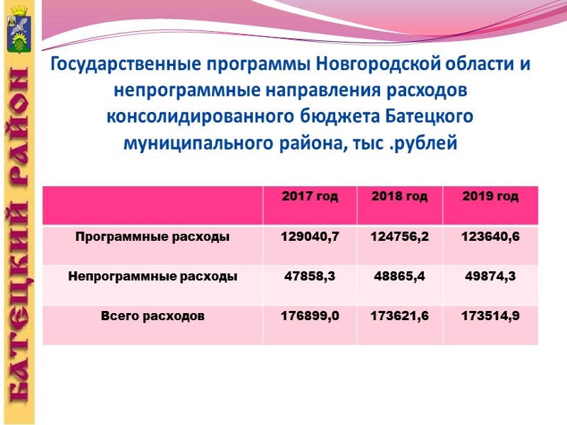 Расходная часть бюджета Батецкого района в разрезе разделов и подразделов, в тыс. рублей