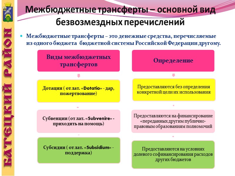 Публичные слушания Результат публичных слушаний – заключение, в котором отражаются выраженные позиции жителей района